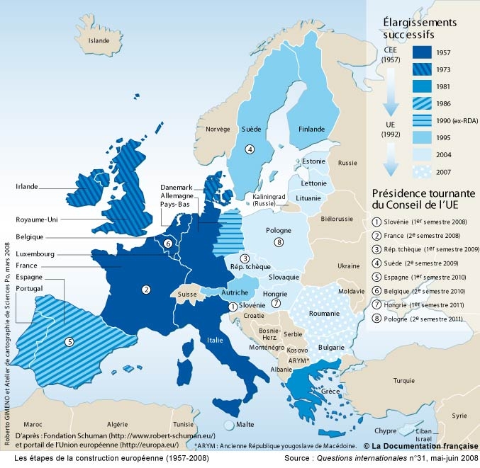 Le cadre général de la construction européenne